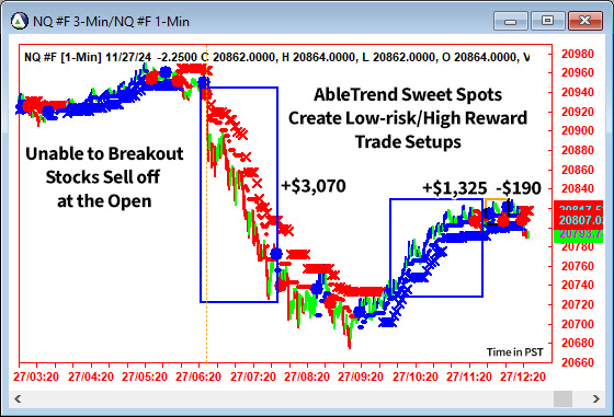 AbleTrend Trading Software NQ chart