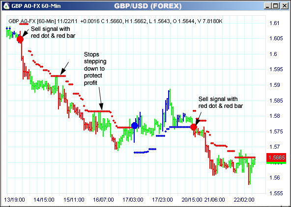 AbleTrend Trading Software GBP chart