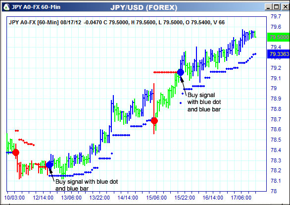 AbleTrend Trading Software JPY chart