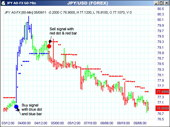 AbleTrend Trading Software JPY chart