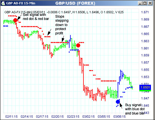 AbleTrend Trading Software GBP chart