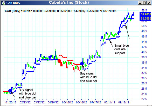 AbleTrend Trading Software CAB chart