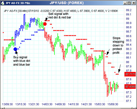 AbleTrend Trading Software JPY chart