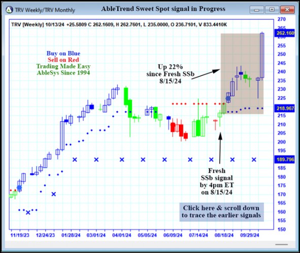 AbleTrend Trading Software TRV chart