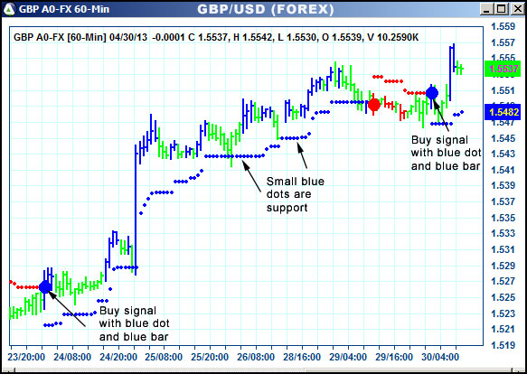 AbleTrend Trading Software GBP chart