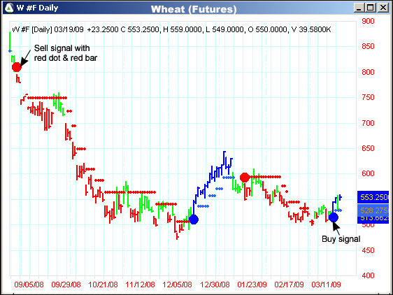 AbleTrend Trading Software W #F chart