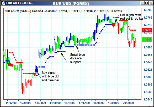 AbleTrend Trading Software EUR chart