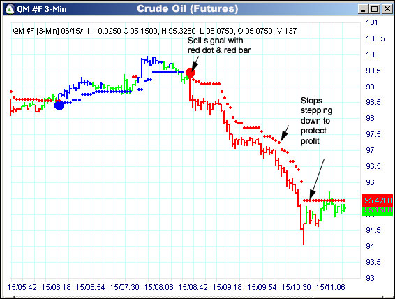 AbleTrend Trading Software QM chart