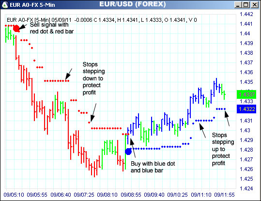 AbleTrend Trading Software EUR chart