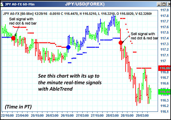 AbleTrend Trading Software JPY chart