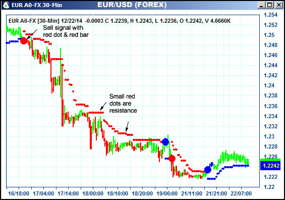 AbleTrend Trading Software EUR chart