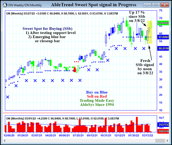 AbleTrend Trading Software ON chart
