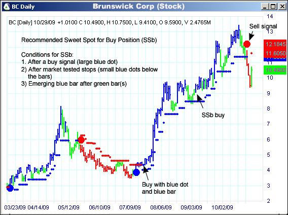 AbleTrend Trading Software BC chart