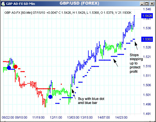 AbleTrend Trading Software GBP chart