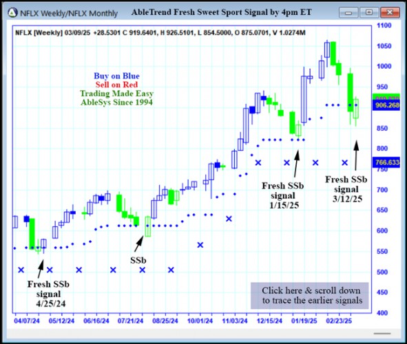 AbleTrend Trading Software NFLX chart