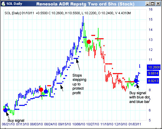 AbleTrend Trading Software SOL chart