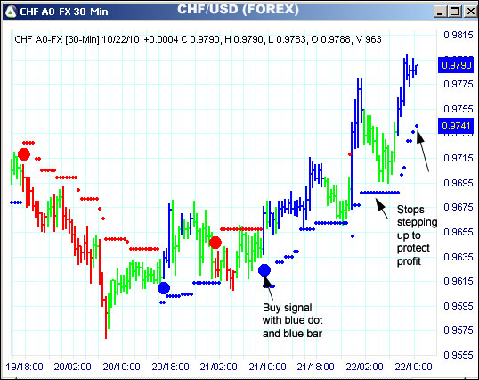 AbleTrend Trading Software CHF chart