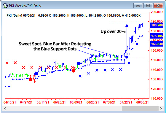 AbleTrend Trading Software PKI chart