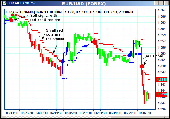 AbleTrend Trading Software EUR chart