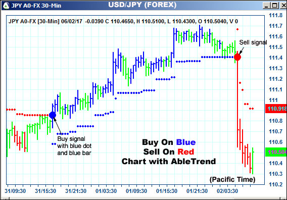 AbleTrend Trading Software JPY chart