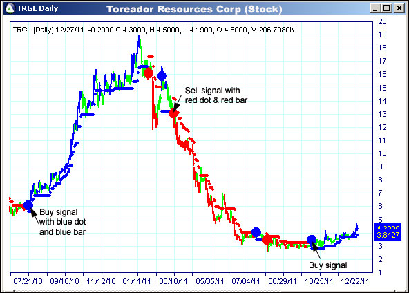 AbleTrend Trading Software TRGL chart