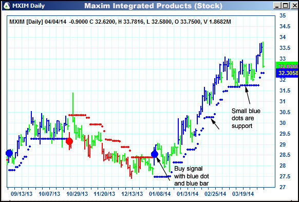 AbleTrend Trading Software MXIM chart