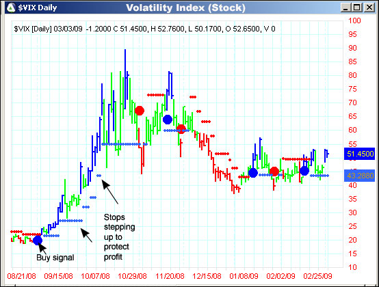 AbleTrend Trading Software VIX chart