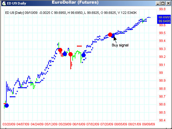 AbleTrend Trading Software ED U9 chart