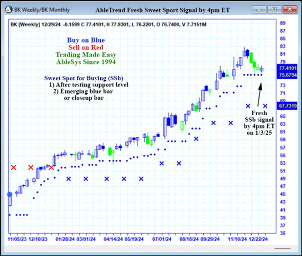 AbleTrend Trading Software BK chart