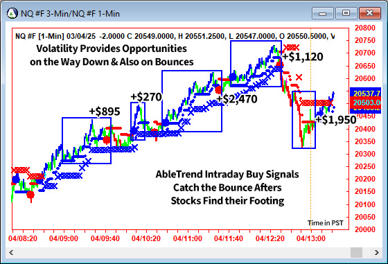 AbleTrend Trading Software NQ chart