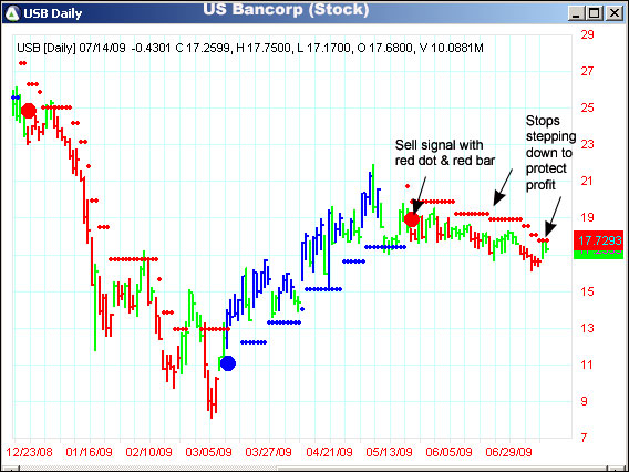 AbleTrend Trading Software USB chart