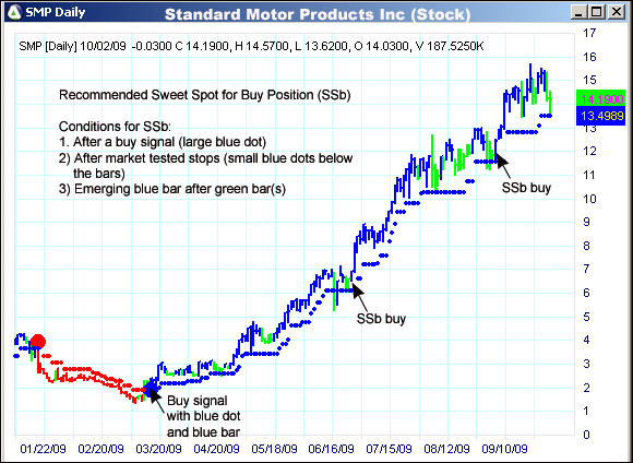 AbleTrend Trading Software SMP chart