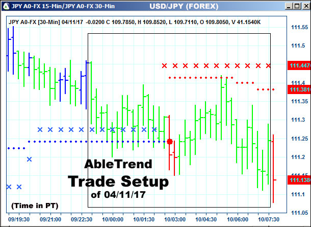 AbleTrend Trading Software setup 1