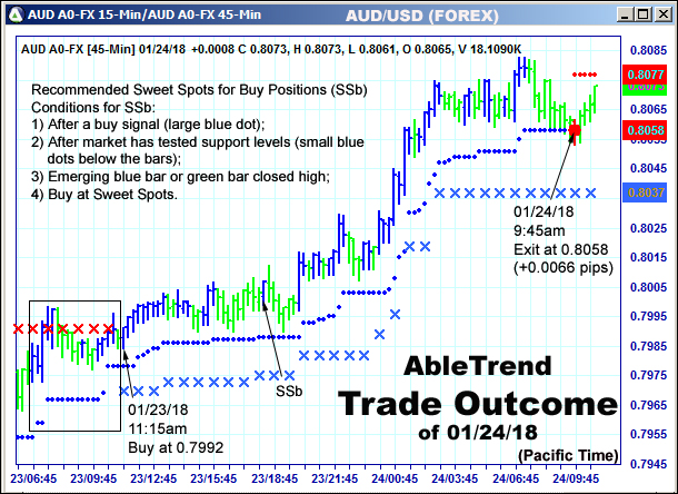 AbleTrend Trading Software setup 2