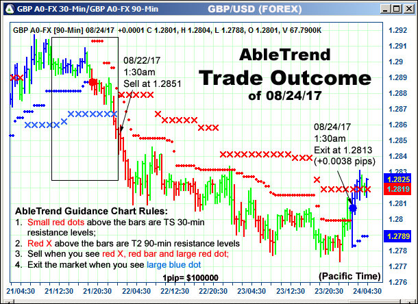 AbleTrend Trading Software setup 2