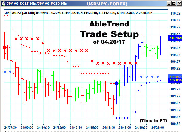 AbleTrend Trading Software setup 1