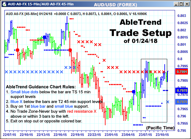 AbleTrend Trading Software setup 1