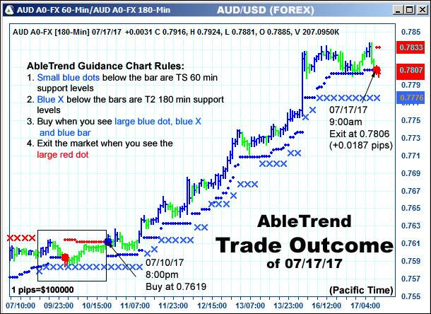 AbleTrend Trading Software setup 2