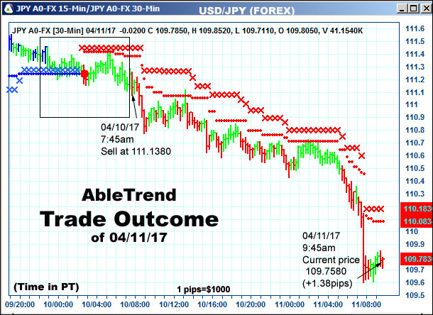 AbleTrend Trading Software setup 2