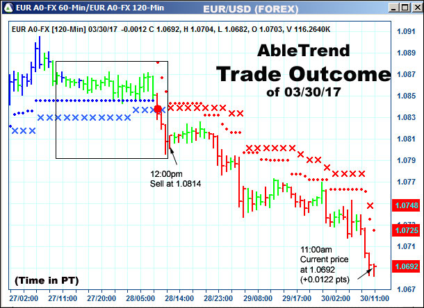 AbleTrend Trading Software setup 2