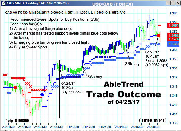 AbleTrend Trading Software setup 2