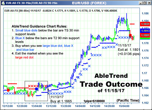 AbleTrend Trading Software setup 2