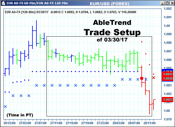 AbleTrend Trading Software setup 1