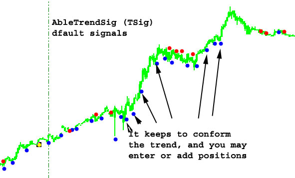 AbleTrend Signal