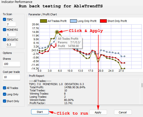 Run back testing for AbleTrendTS