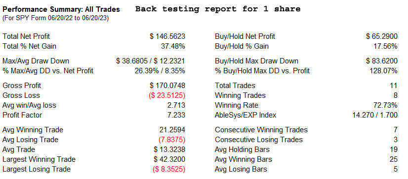 back testing report