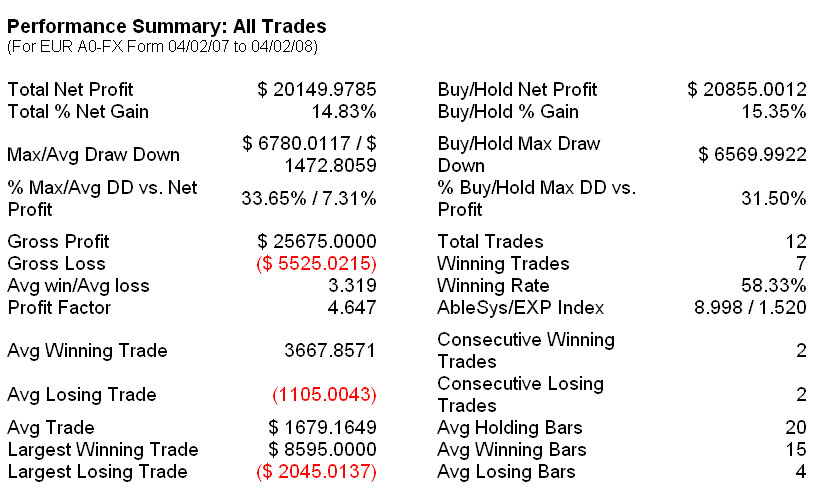 Back testing report