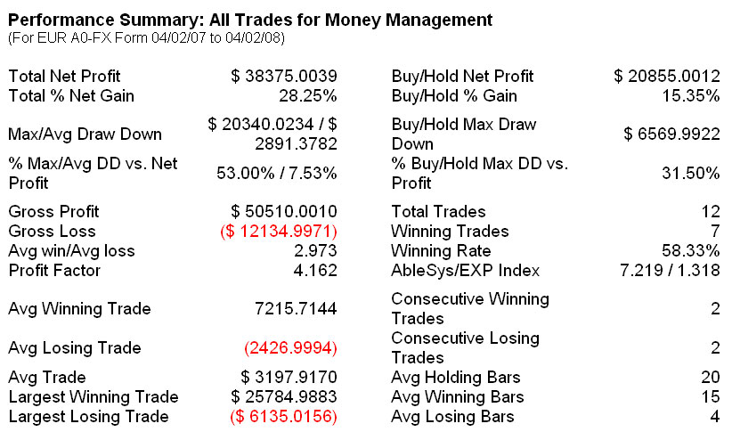 Back testing report with trade by trade result