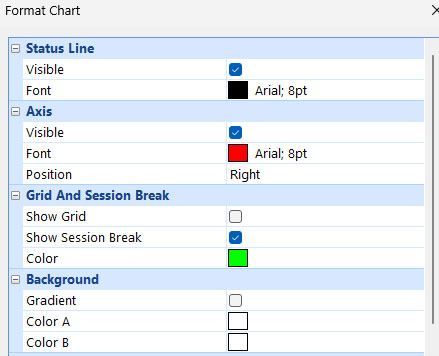 Format chart