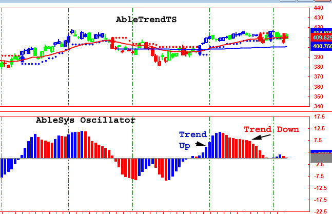 MACD